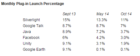 chrome-plugin-usage.png