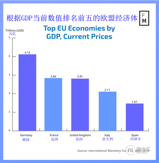 管窥外汇行业：欧元区四大经济体之一的意大利