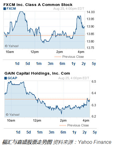 FXCM_GAIN_01.jpg