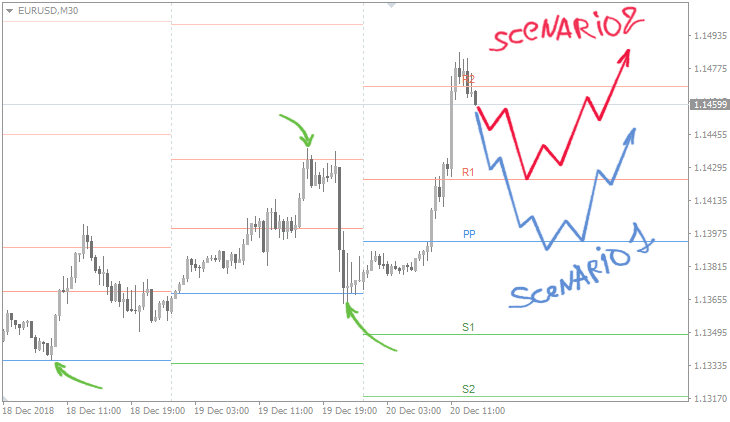 MT4/MT5枢轴点指标Pivot Points.All-in-one