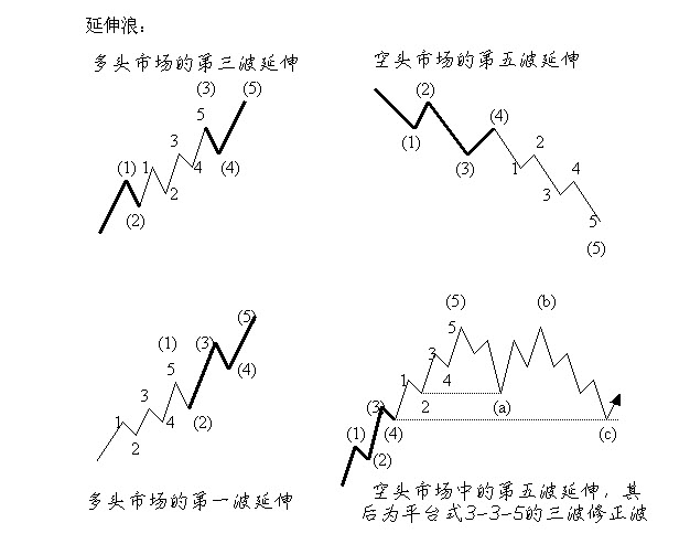 波浪理论简介2.jpg