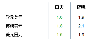 浦汇FxPro推出新的低点差和新账户类型2.png