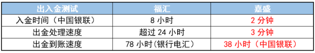 福汇（澳洲）MT4标准账户对比嘉盛（英国）MT4标准账户10.png