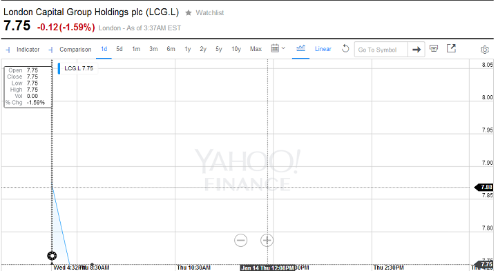 嘉盛集团、LCG股价开年即跌至一年来最低2.png