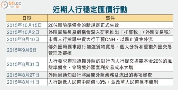 中国“组合拳”打击套利行为，香港汇兑业务受益.jpg