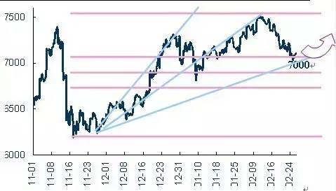 斐波那契螺旋线和180周期生命线之间的平衡及反转关系4.jpg