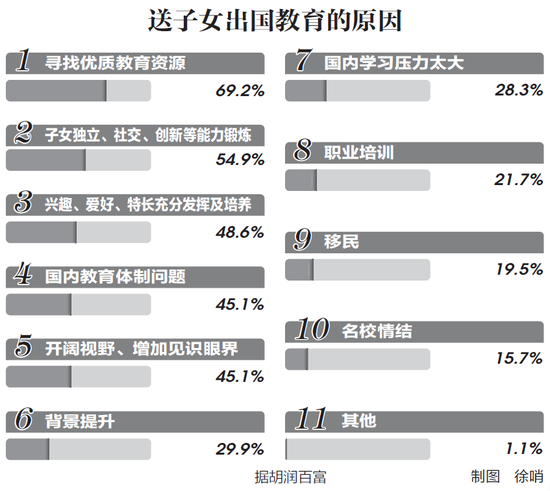 家有留学生该如何打理外汇2.png