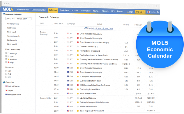 迈达克在MQL5.com上推出财经日历工具 即将应用于MT5