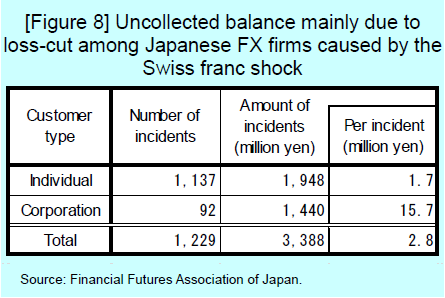 重磅！这份七页的外汇保证金趋势报告刚出炉7.png