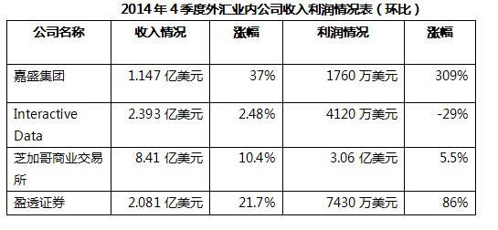 外汇行业报告3.png