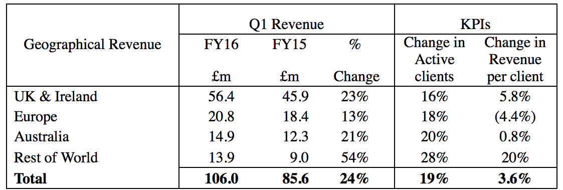 IG Group最新财季业绩彪炳 营收同比劲增24% 2.png