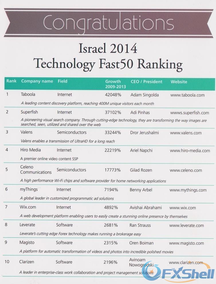 利瑞Leverate入选2014以色列发展最快科技公司50强