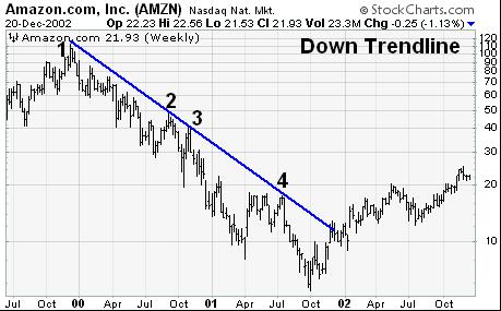 Trend_lines_02.jpg