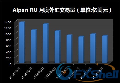 AlpariRU_vol_201408.jpg