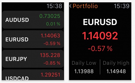 FxPro最新推出苹果手表APP应用2.jpg