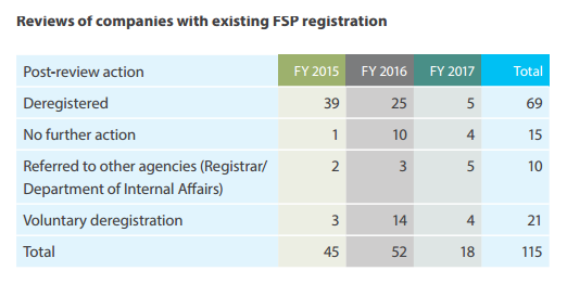 新西兰FMA警告“FSPR注册不提供保护”，将严打滥用行为2.png
