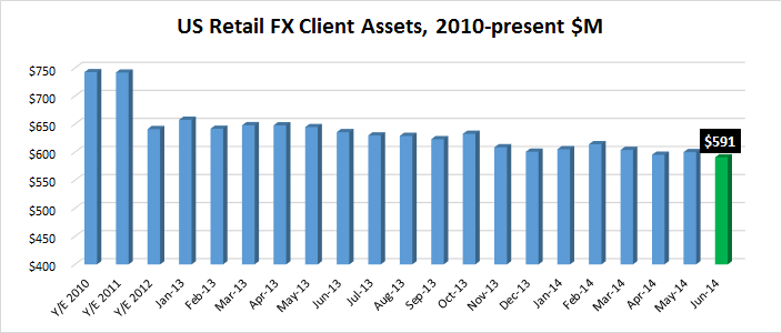 US-Retail-client-assets-to-June2014.png