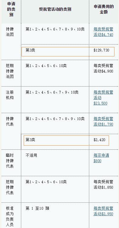 香港证监会的外汇牌照有什么规定4.png