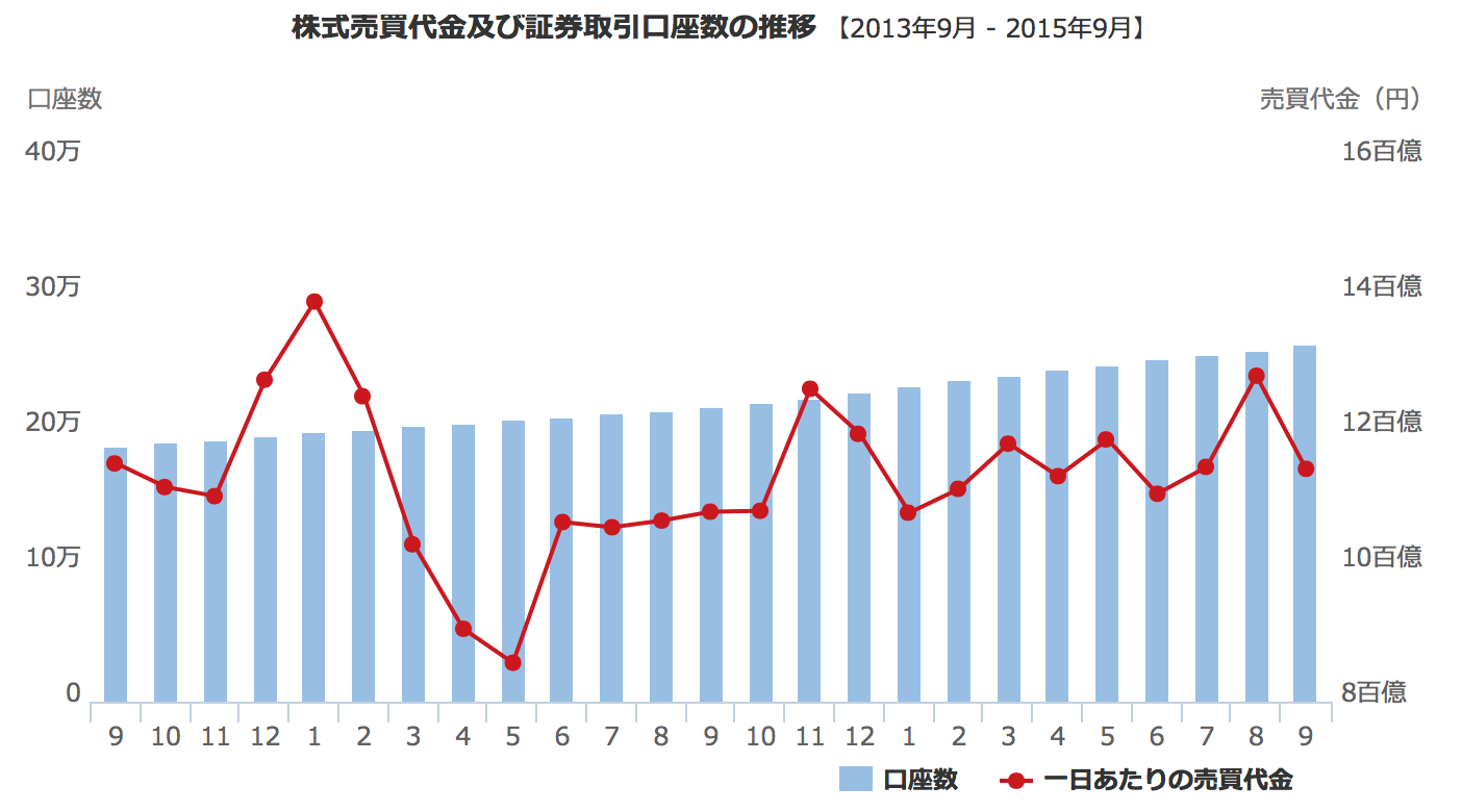 GMO Click 9月外汇交易量依旧强势，环比上涨16%.png