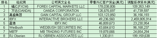 CFTC月度经纪商财务总表2.png