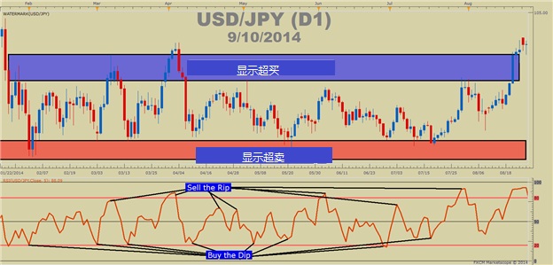 USDJPY.jpg