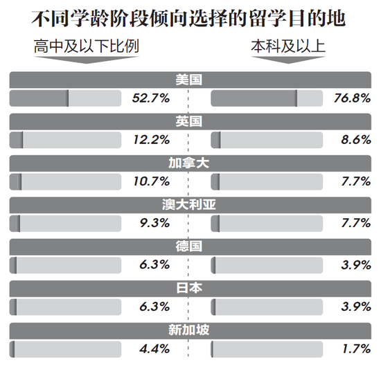 家有留学生该如何打理外汇.png