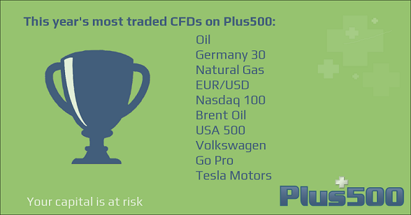 Plus500发布去年10大最热门CFD.png