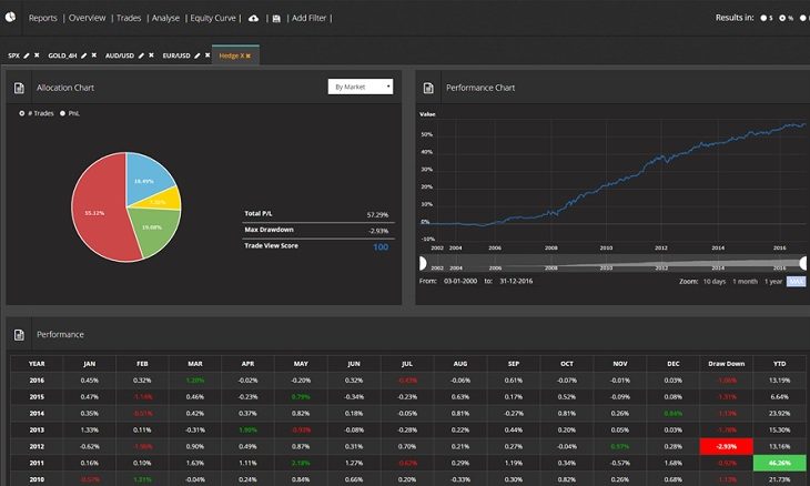 IC Markets携手Trade View，为MT4增设外汇自动交易系统.jpg