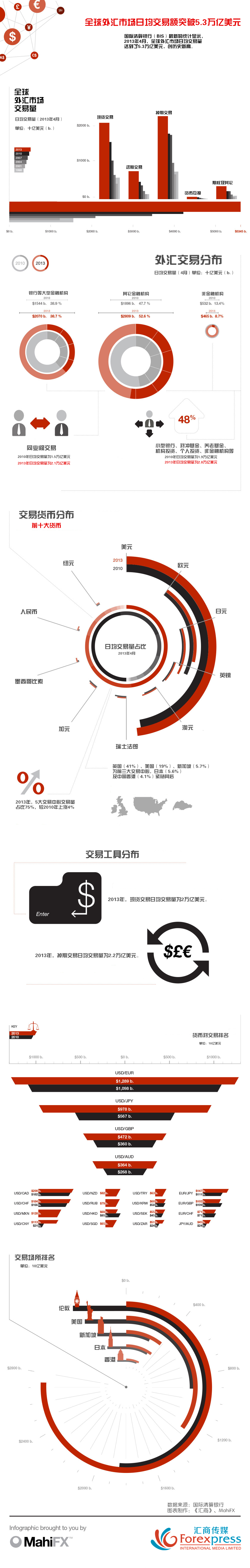 BIS-Survey-Infographic-Forex-5-3-trillion-a-day-1000px-web.jpg