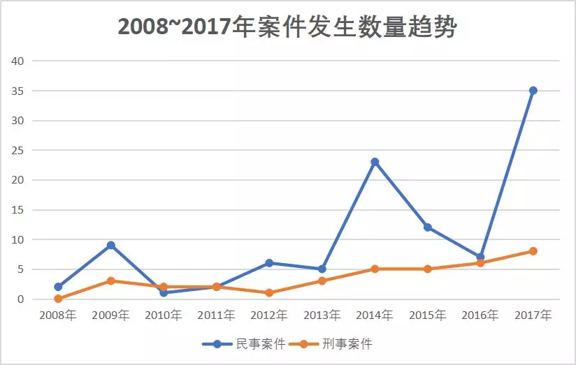 2018中国外汇从业者走过“悲催”之年
