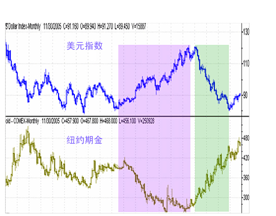 GOLD_USD2.gif