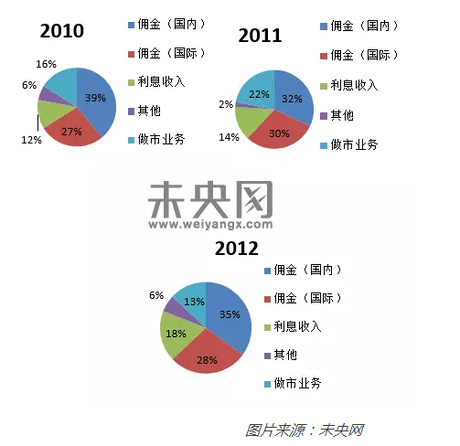 讲述Interactive Broker（盈透证券）自己的故事3.png