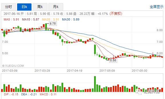 参考外汇经纪商股价了解外汇市场动向