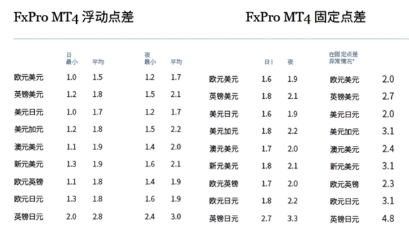 始终与客户站在一起：盘点浦汇FxPro政策“组合拳”