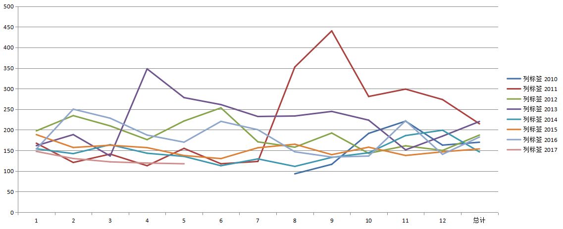 主要货币对及黄金近7年日波幅统计.png