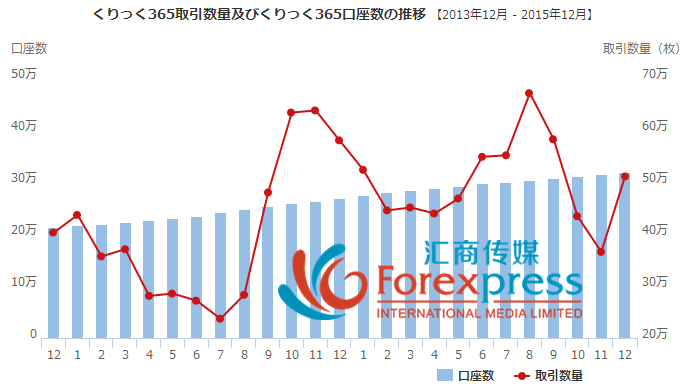 全方位透视日本外汇行业5.png