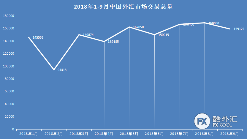 外汇管理局公布9月中国外汇市场交易数据