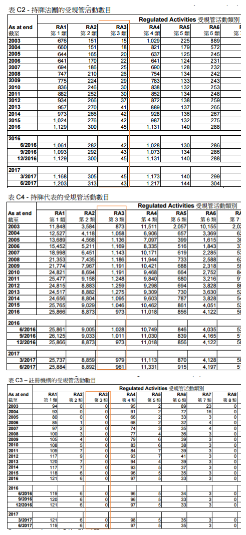 香港证监会的外汇牌照有什么规定2.png