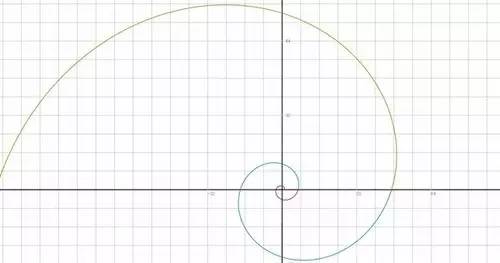 斐波那契螺旋线和180周期生命线之间的平衡及反转关系.jpg