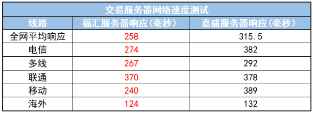 福汇（澳洲）MT4标准账户对比嘉盛（英国）MT4标准账户3.png