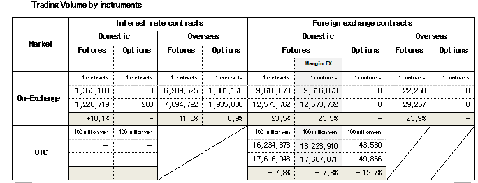 日本2015年一季度外汇行业报告2.png