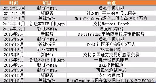 每月2个新产品？几近疯狂的迈达克