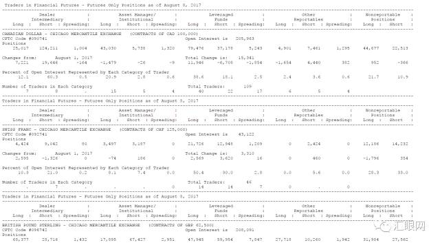 一文教你如何看懂CFTC持仓报告（外汇篇）3.jpg