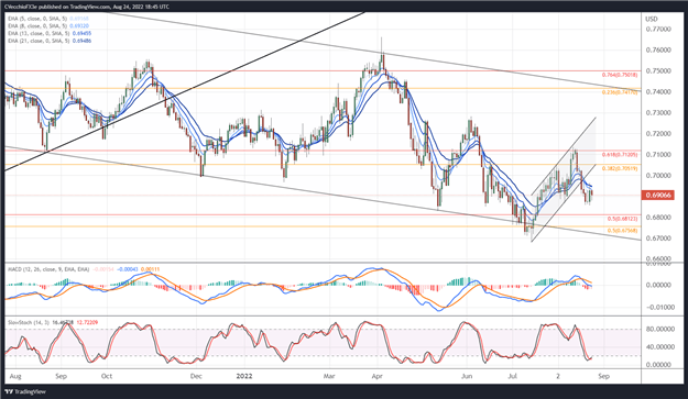 intraday_techs-220825151719-1.png