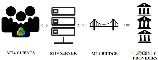 桥接技术提供商会被MT4淘汰吗.jpg
