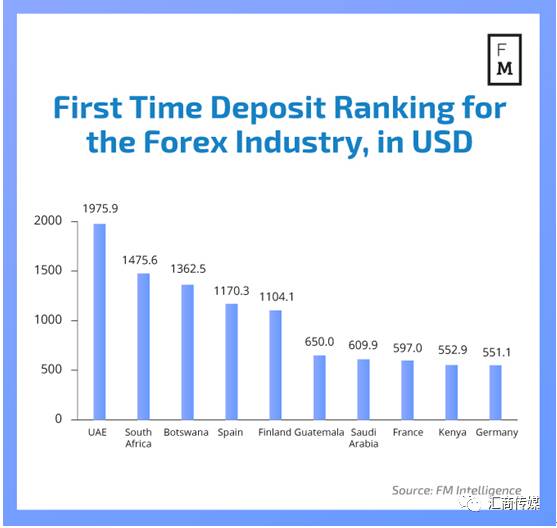 意外，1月全球零售外汇客户存款量最大的国家竟是它2.jpg