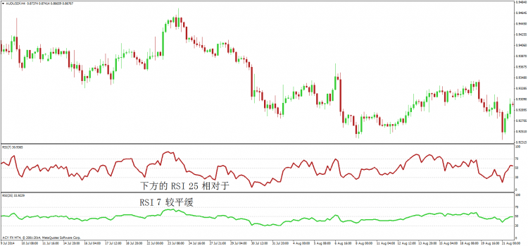 AUDUSDfH4rsi-750x349.png