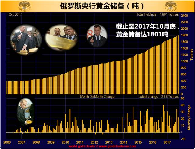 全球黄金市场格局巨变！中俄联手打造新型“黄金交易体系”2.jpg