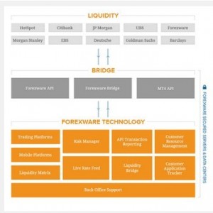 Tradenext选择Forexware为技术解决方案，拓展外汇业务2.jpg