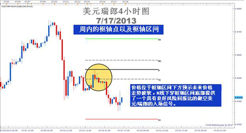 Pivot枢轴点经典应用3.gif